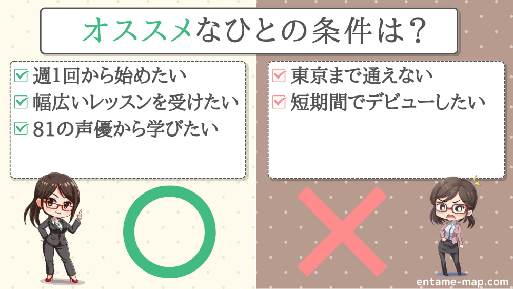 81アクターズスタジオがおすすめな人の条件